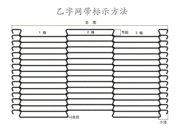 输送网带